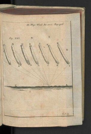 Tab. 14.