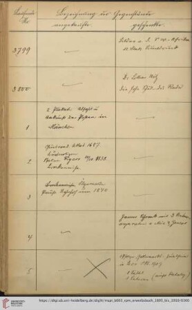 [Nr. 3800-3899]
