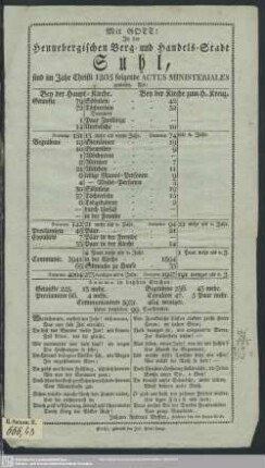 1805: In der Hennebergischen Berg- und Handels-Stadt Suhl, sind im Jahr Christi ... folgende Actus ministeriales gewesen, als: ...