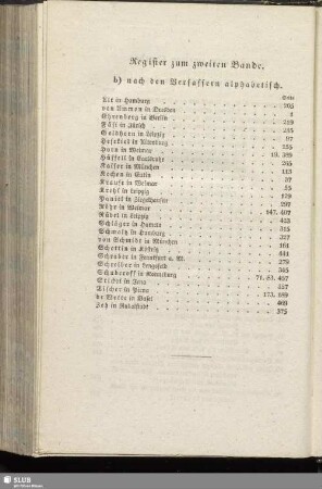 Register nach den Verfassern alphabetisch
