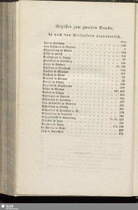 Register nach den Verfassern alphabetisch