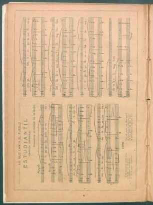 Estudiantil : Lo que canta el pueblo. - Canción española