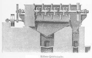 Rüben-Quirlwäsche : Technikgeschichte | Technik und Wirtschaft | Zucker, seine Gewinnung und Verarbeitung