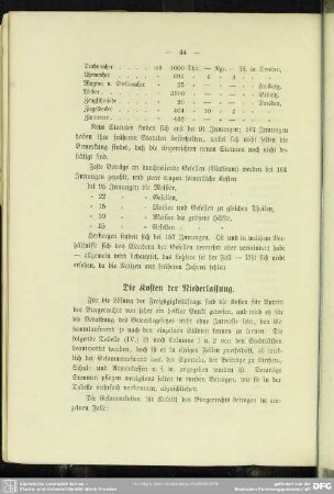 Die Kosten der Niederlassung