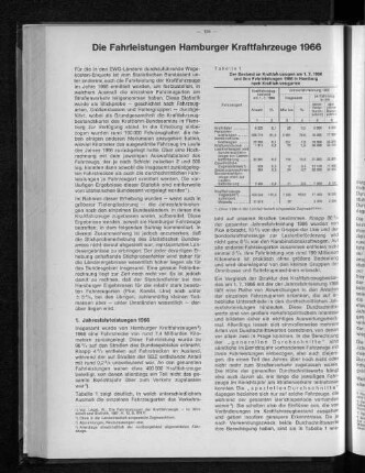 Die Fahrleistung Hamburger Kraftfahrzeuge 1966