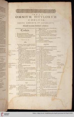 Index Omnium Titulorum Codicis