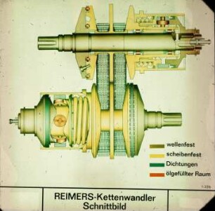 REIMERS-Kettenwandler Schnittbild