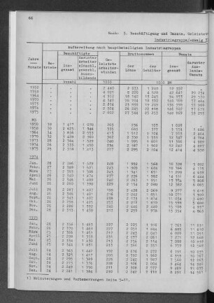 Industriegruppe/-zweig Feinmechanische und optische sowie Uhrenindustrie