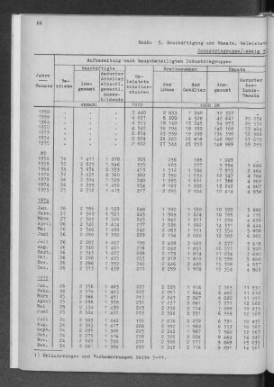Industriegruppe/-zweig Feinmechanische und optische sowie Uhrenindustrie