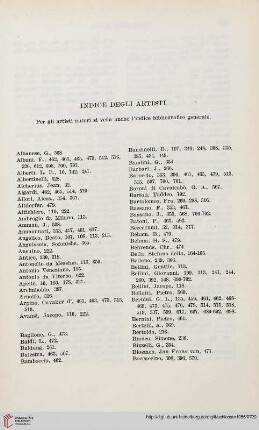 Indice degli artisti