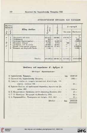 Apologismos esodōn kai exodōn tēs archaiologikēs etaireias tou etous 1925