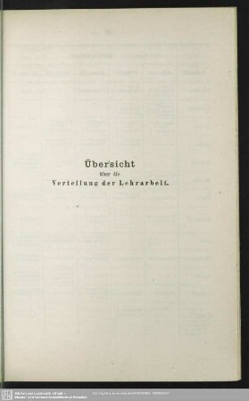 Übersicht über die Verteilung der Lehrarbeit