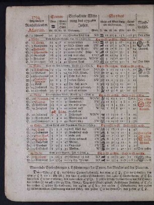 1794. Allgemeiner Reichskalender. Martius.