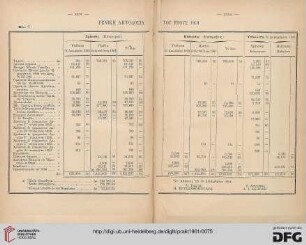 Genikē lēpsodosia tou etous 1901