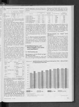Wahlbeteiligung bei den Bürgerschaftswahlen 1982, 1986 und 1987 in Hamburg nach dem Alter