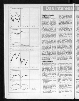 Nettoproduktionsindex des Produzierenden Gewerbes
