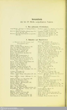 Verzeichnis der im 29. Hefte aufgeführten Namen