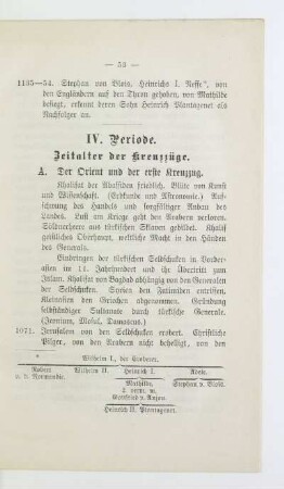 IV. Periode. Zeitalter der Kreuzzüge