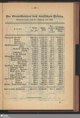 Die Einzelstaaten des deutschen Reichs : Einwohnerzahl nach der Zählung von 1895