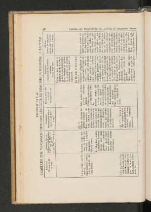 Excurs IV. (zu S. 43) Tabellen zur Vorgeschichte des "Libellus de imaginibus deorum".