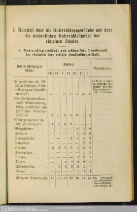 I. Übersicht über die Unterrichtsgegenstände und über die wöchentlichen Unterrichtsstunden der einzelnen Schulen