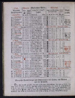 1796. Allgemeiner Reichskalender. Augustus.