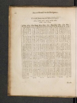 Tweede Jaren nae de Schrickel-jaren. 1662. 1666. 1674. 1678. 1682. 1686. 1690. 1694.