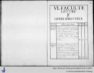 F. Livres spirituels.