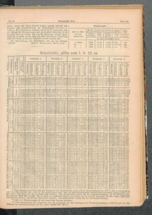 Gehaltstafel, gütlig vom 1.9.22 an : [Lehrerwarte]