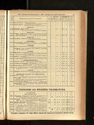 XXV. Theologie und religiöse Volksblätter