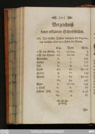 Verzeichniß derer erklärten Schriftstellen.