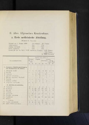 a. Erste medicinische Abteilung.