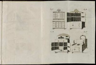 Fig. I. - Fig. IV.