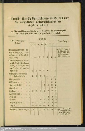 I. Übersicht über die Unterrichtsgegenstände und über die wöchentlichen Unterrichtsstunden der einzelnen Schulen