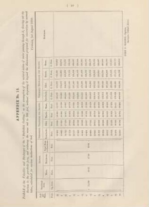Appendix No. 15. Table of the velocities and discharges of the "Daltollah Cutting", on the assumption ...