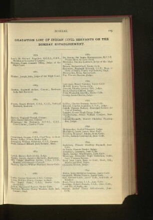 Indian Civil Service, Bombay Establishment