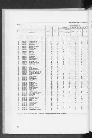 Tabelle 6 Berufsauspendler nach Zielgemeinden, Familienstand, Altersgruppen und Wirtschaftsabteilungen
