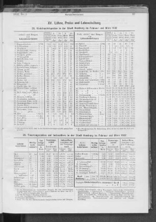 XV. Löhne, Preise und Lebenshaltung