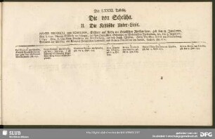 Die LXXXI. Tabelle
