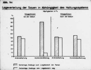 Lageverteilung der Sauen in Abhängigkeit des Haltungssystems