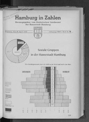Die Erwerbspersonen nach der Stellung im Beruf und nach dem Alter