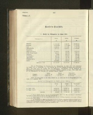 Handels-Statistik.