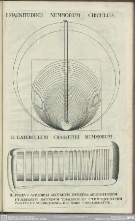 I. Magnitudinis Nummorum Circulus