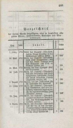 Verzeichniß der diesem Werke beigefügten, oder in demselben allegirten Edicte, Instructionen, Rescripte und Verordnungen.