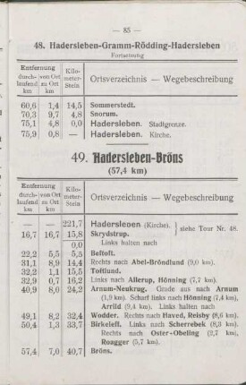 47. Hadersleben - Fjelstrup - Christiansfeld - Kolstrup - Hadersleben
