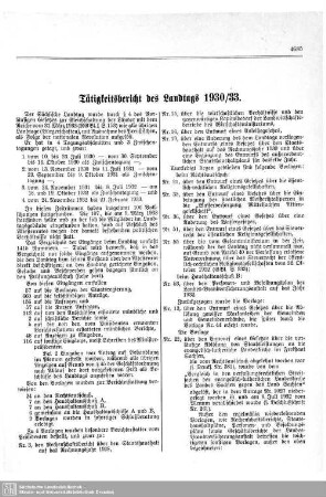 Tätigkeitsbericht des Landtags 1930/33