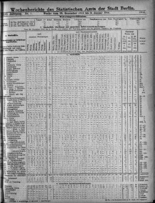 Wochenberichte des Statistischen Amts der Stadt Berlin