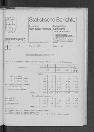 Straßenverkehrsunfälle Februar 1989 : Lfd. Nr. 12