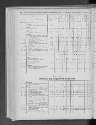 Gruppe 3 Beamten- und Angestellten-Zeitschriften