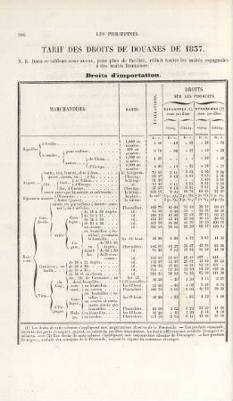 Tarif des droits de douanes de 1837